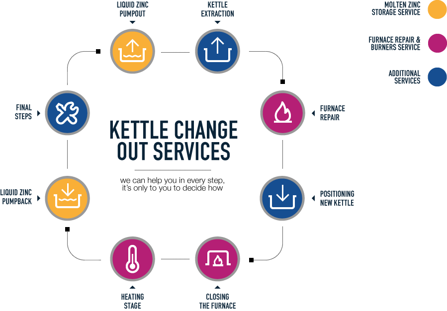 zn-kettle-change-out-services-schema